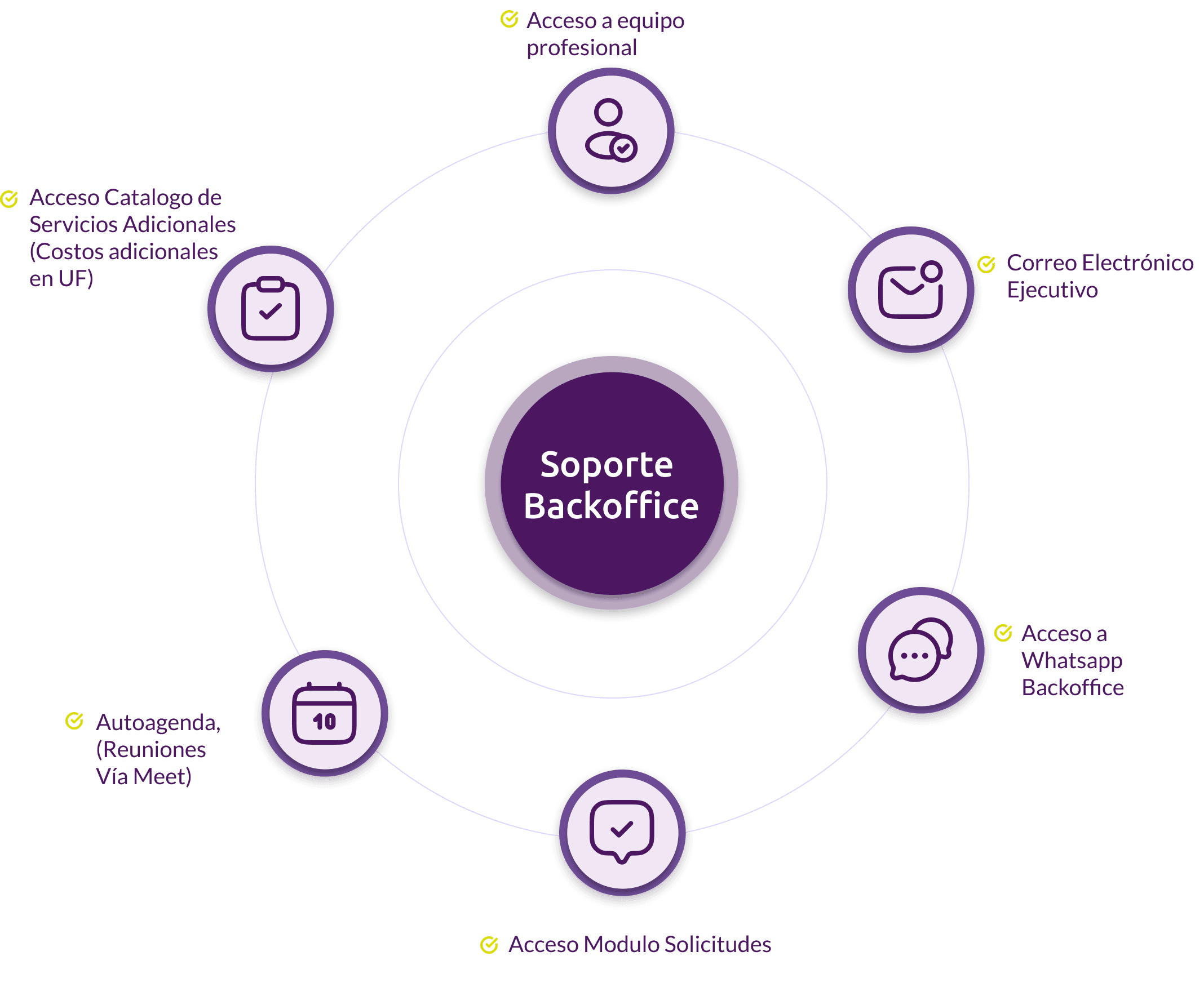 Beneficios Cymasuite