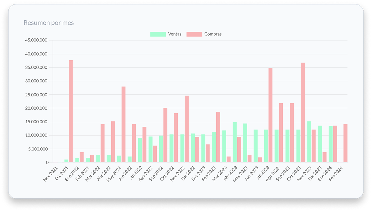 Resume Dashboard