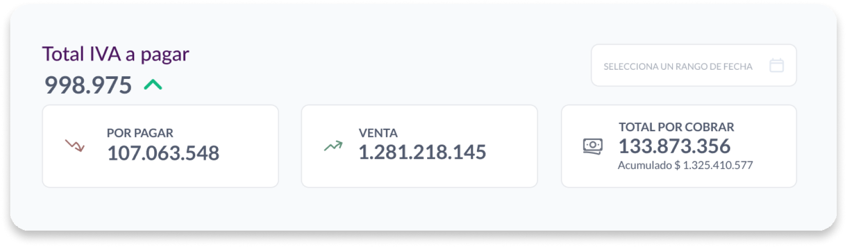 Indicadores iva Cymasuite