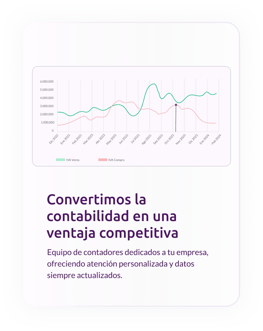 Indicadores y balance en tiempo real en Cymasuite
