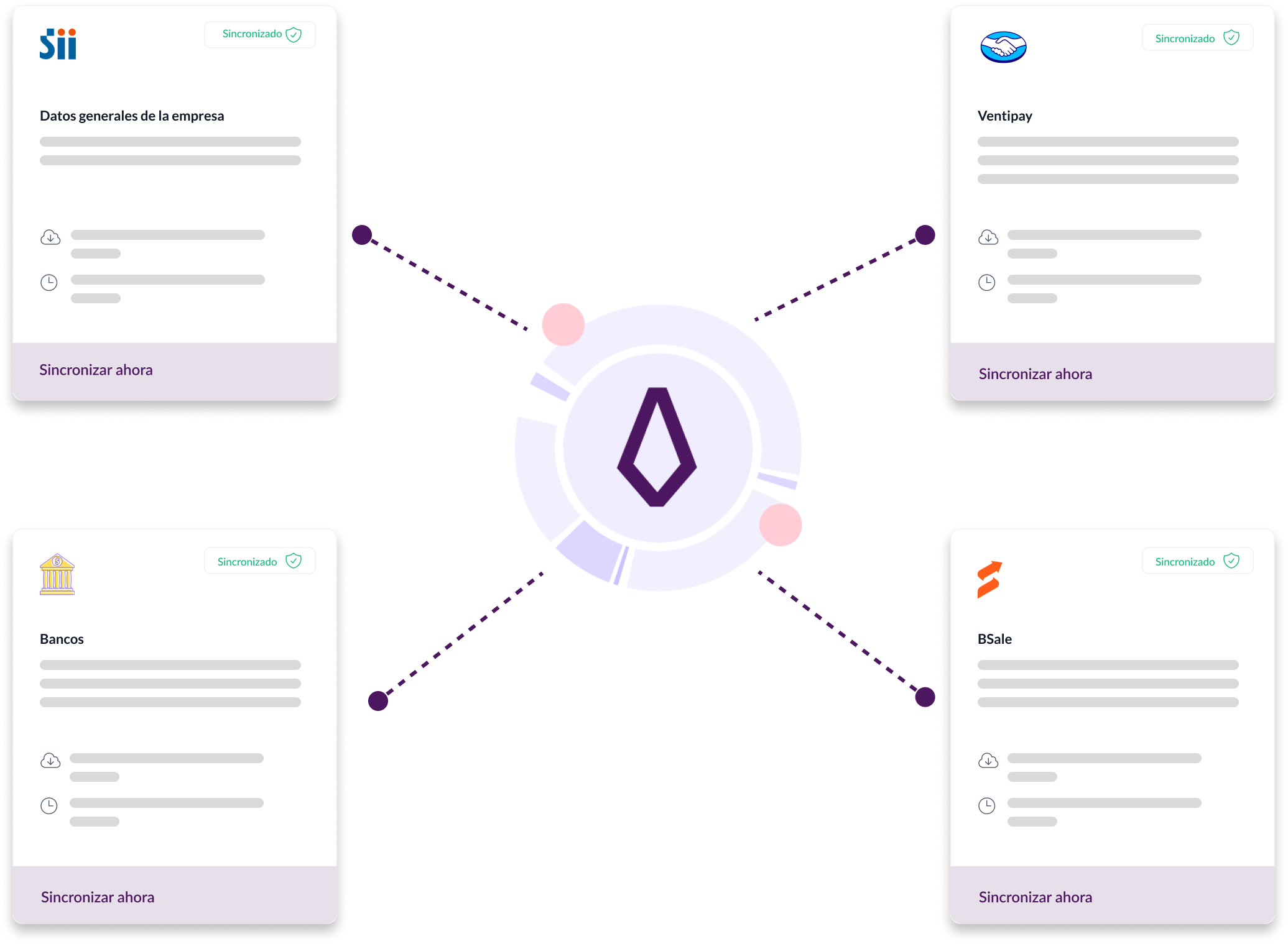 Integraciones de Cymasuite