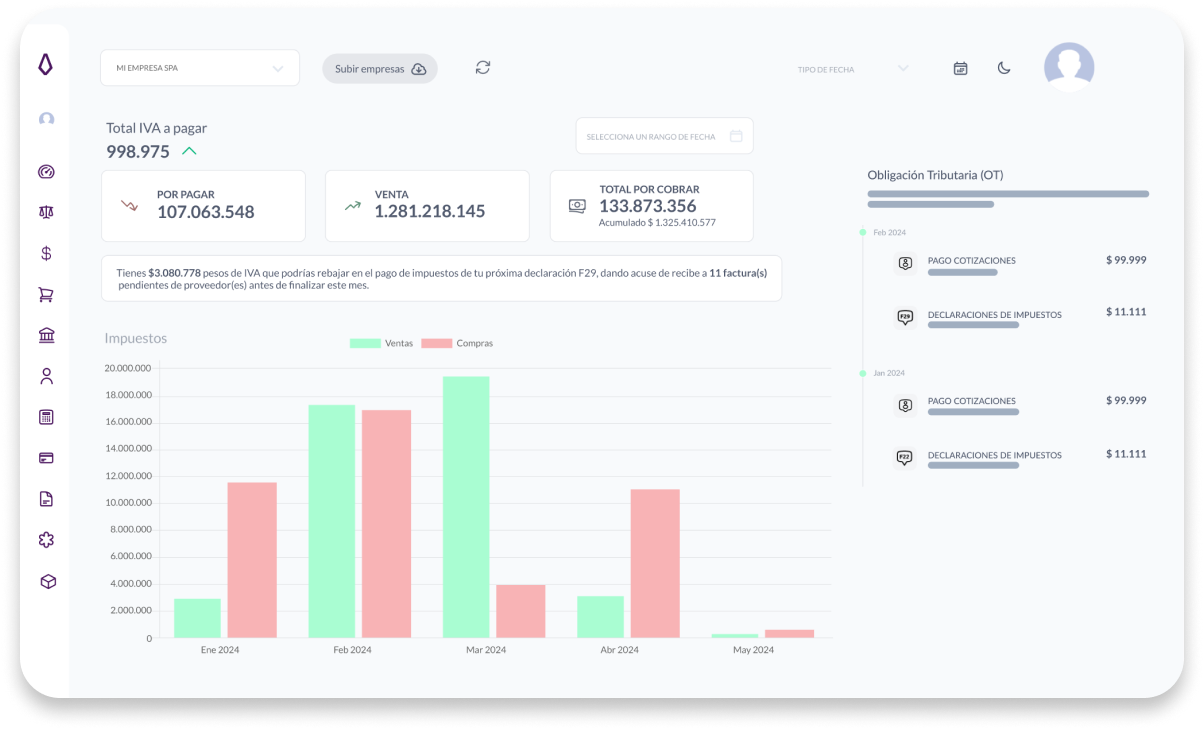Dashboard resumen Cymasuite