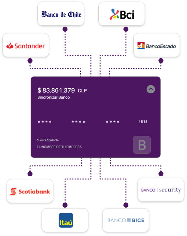 Conexión con multiples bancos